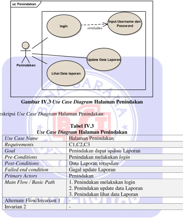 Gambar IV.3 Use Case Diagram Halaman Penindakan  Deskripsi Use Case Diagram Halaman Penindakan: 