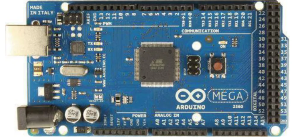 Gambar 2.1 Mikrokontroler Arduino Mega 2560 