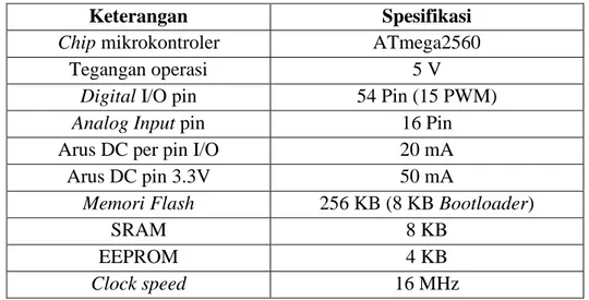 Tabel 2.1 Spesifikasi Arduino Mega 2560 