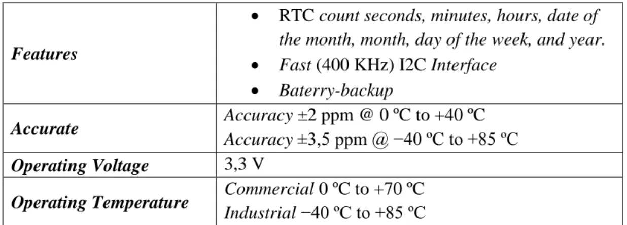 Tabel 2.3 Spesifikasi Modul RTC DS3231 