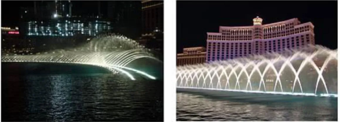 Gambar 3.5. Water Fountain 
