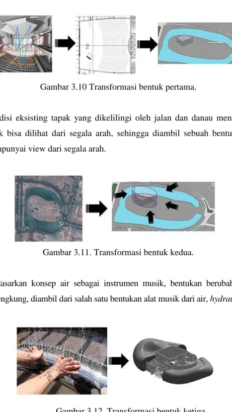 Gambar 3.10 Transformasi bentuk pertama. 