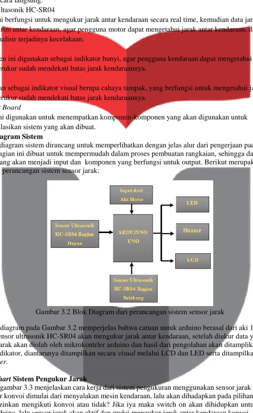 Gambar 3.2 Blok Diagram dari perancangan sistem sensor jarak