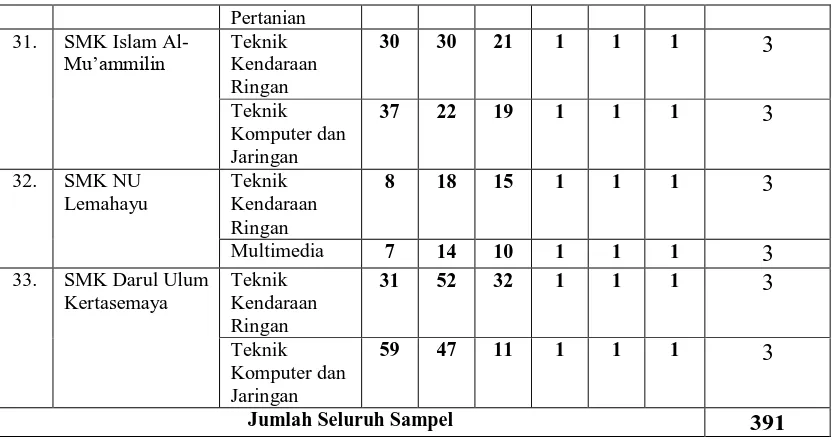 Hubungan antar Variabel XGambar 3.1 1, X2 dan Y 