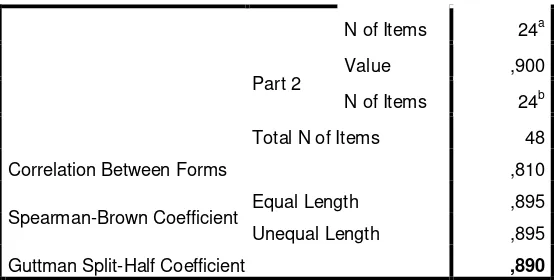 Tabel 3.13 Hasil Uji Reliabilitas Variabel Y 