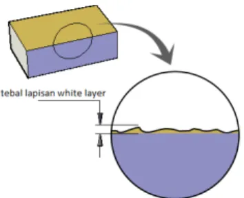 Gambar 4. Tebal lapisan white layer 
