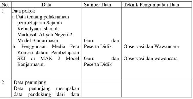 Tabel 3.1. Matriks Data, Sumber Data dan Teknik Pengumpulan Data 
