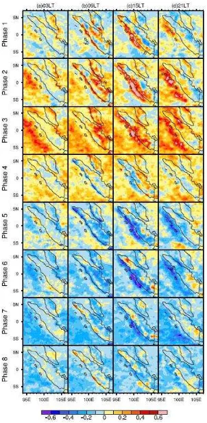 Figure 5 Composite of rain rate anomalies (mm/hour) in each MJO phase at (a) 09 LT (b)15LT (c)21LT (d) 03 LT during boreal winter