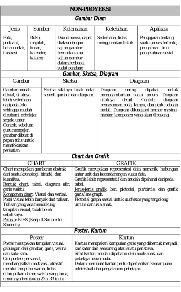 Gambar  Sketsa  Diagram 