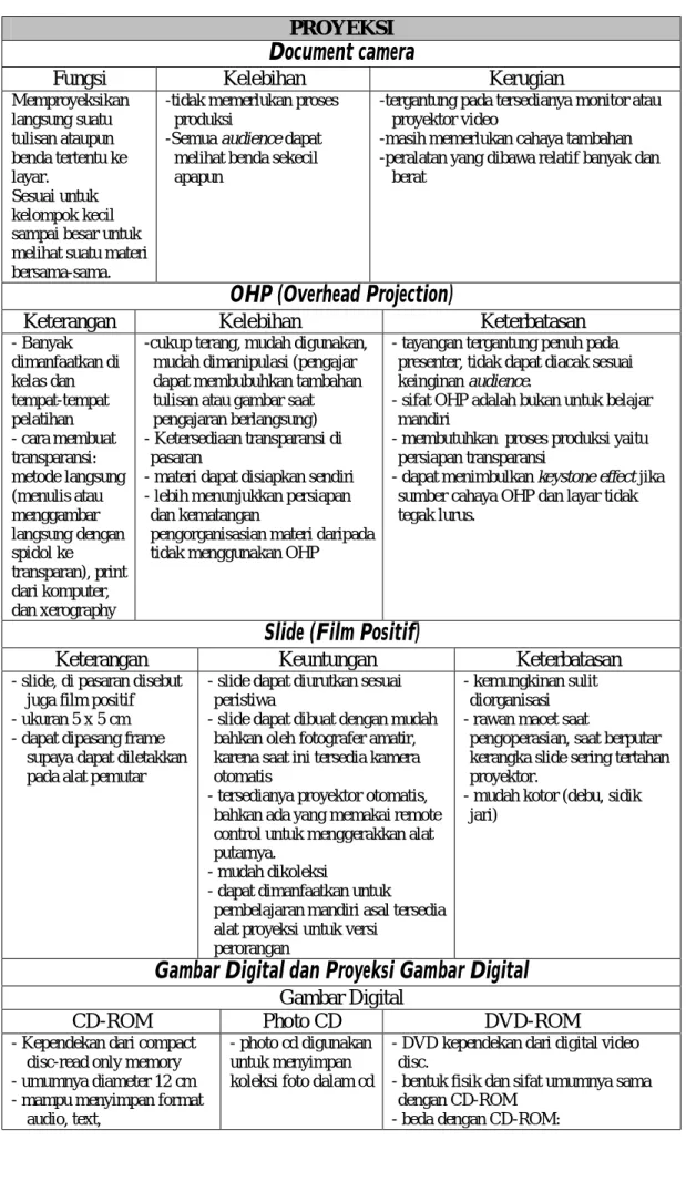 Gambar Digital dan Proyeksi Gambar Digital  Gambar Digital 