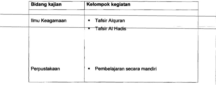 Tabel  kegiatan 