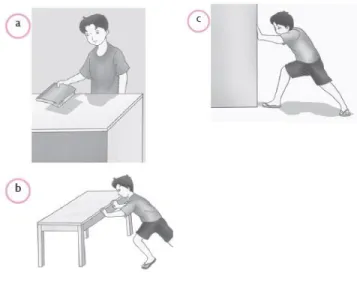 Gambar 3.2. Beberapa kegiatan yang berhubungan  dengan usaha, seperti:(a) mengangkat buku,(b)  mendorong meja, dan(c) mendorong dinding
