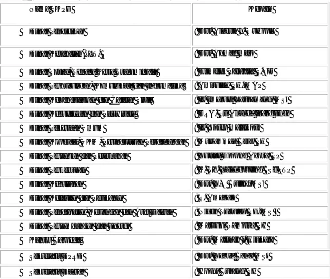 Tabel 1. Daftar SKPD di Lingkungan Pemerintah Daerah Kabupaten Alor 