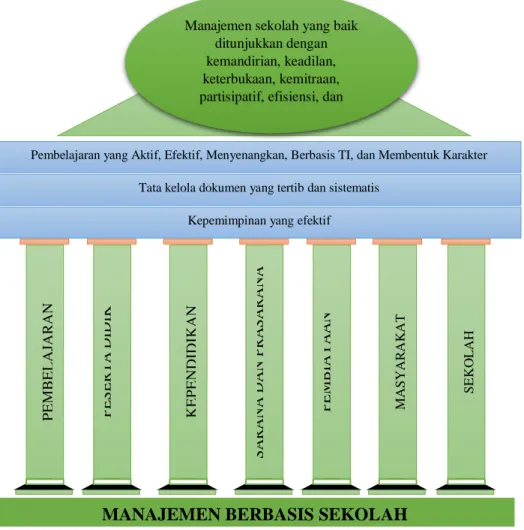 Gambar 1. Konsep Dasar MBS  
