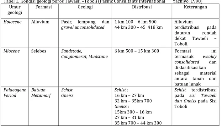 Tabel 1. Kondisi geologi poros Tawaeli –Toboli (Pasific Consultants International   Yachiyo.,1998) Umur 