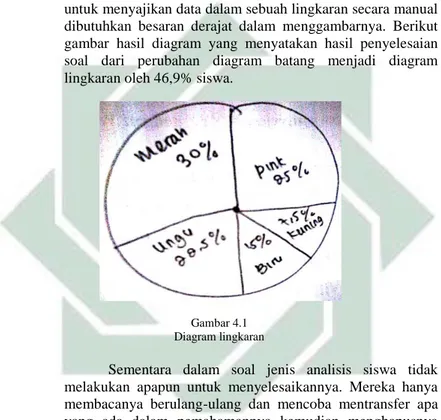 Gambar 4.1  Diagram lingkaran 