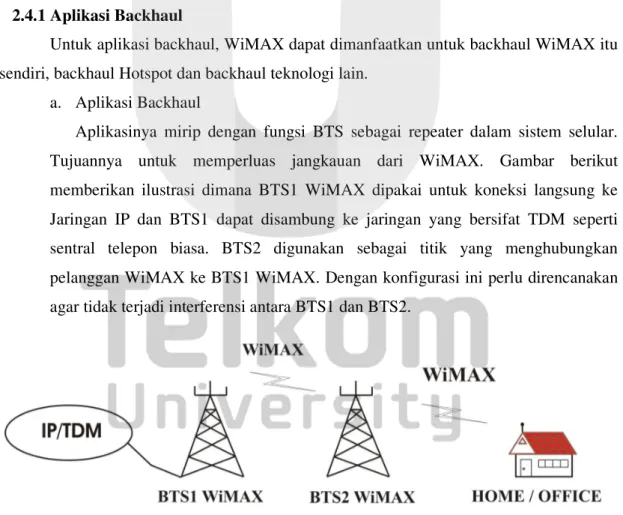Gambar 2.2 WiMAX Sebagai Backhaul (juga contoh konfigurasi P2P) 