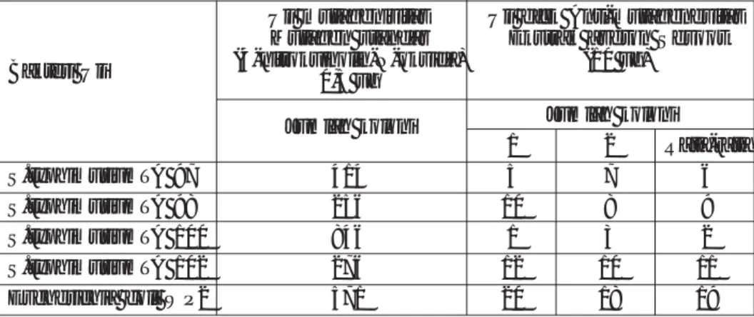 Tabel 5. Perbandingan hasil uji mutagenisitas mutagen standar (4-nitrokuinolin-N- (4-nitrokuinolin-N-oksida), dan efek antimutagenisitas ekstrak aseton dari kulit batang sesoot (Garcinia picrorrhiza Miq.) konsentrasi 10 ug setelah pemaparan dengan mutagen 