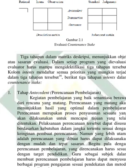 Gambar 2.1  Evaluasi Countenance Stake 