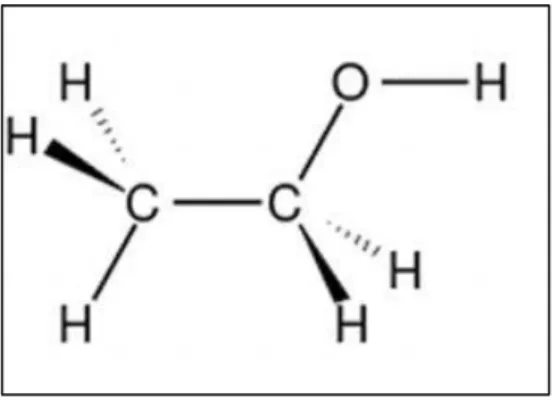 Gambar 2.1 Struktur Molekul  Etanol 