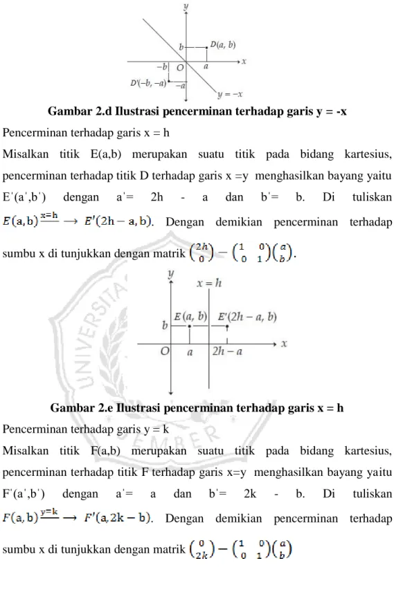 Gambar 2.e Ilustrasi pencerminan terhadap garis x = h  6.  Pencerminan terhadap garis y = k 