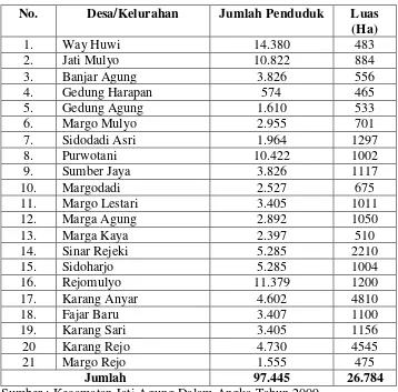 Tabel 1 Jumlah Desa dan Penduduk Kecamatan Jati Agung 