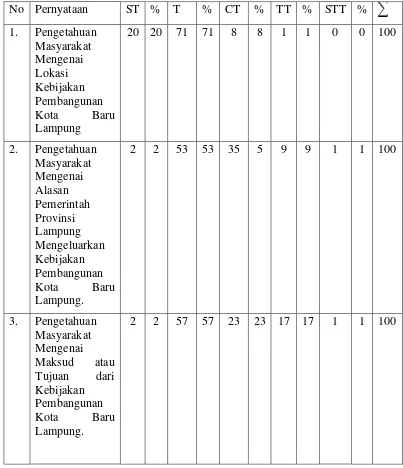 Tabel 12. Rekapitulasi Komponen-Komponen Sikap dari Aspek  