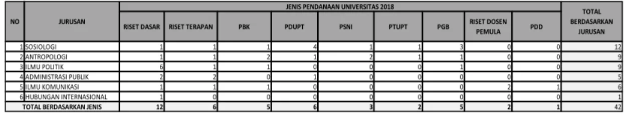 Tabel 3.13  SKIM Tahun 2018 