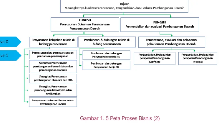 Gambar 1. 5 Peta Proses Bisnis (2)  