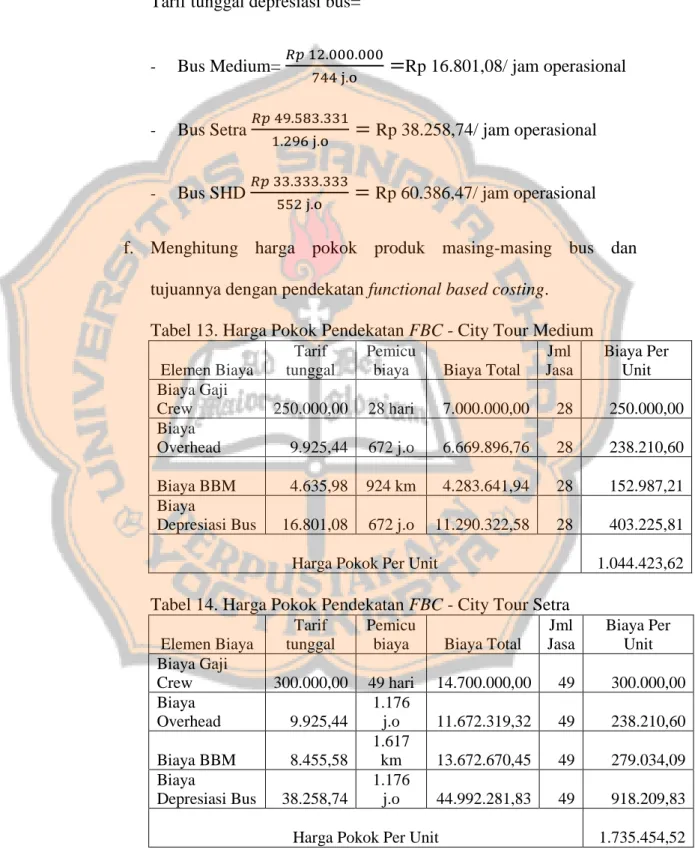 Tabel 13. Harga Pokok Pendekatan FBC - City Tour Medium   Elemen Biaya 