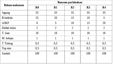 Tabel 1. Susunan Ransum untuk Ayam Broiler (PK 22% dan EM 3000 kkal/kg)