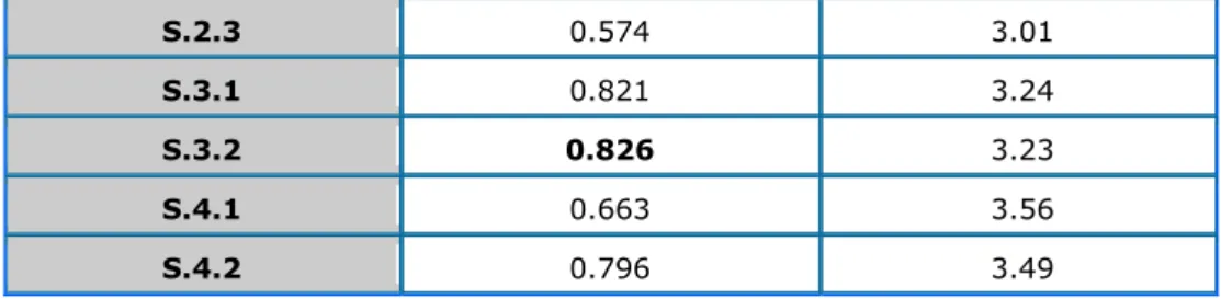 Tabel 4.3.1. Composite Reliability 