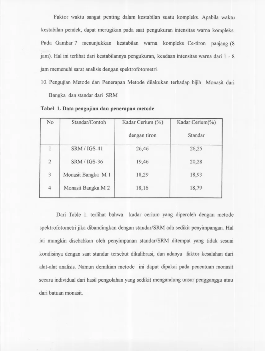 Tabel 1. Data pengujian daD penerapan metode