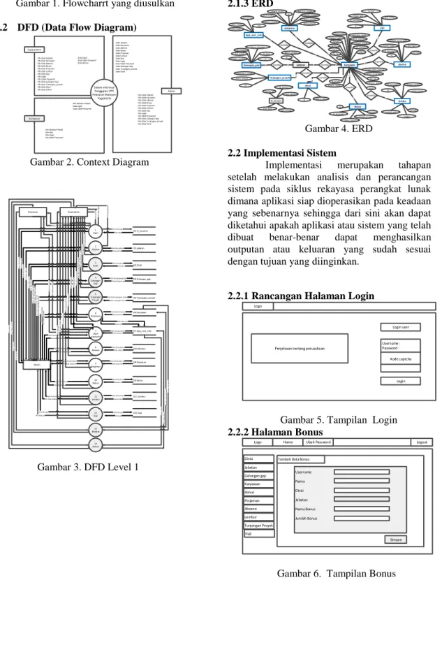 Gambar 5. Tampilan  Login  2.2.2 Halaman Bonus 