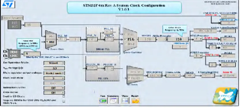 Gambar 2.9 Sistem clock STM32F4 [14] 