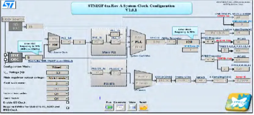 Gambar 2.9 Sistem clock STM32F4 [14] 