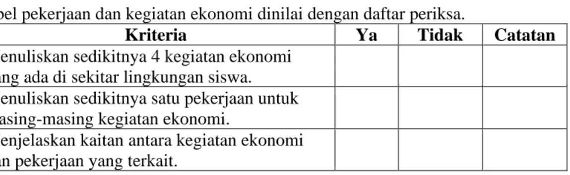 Tabel pekerjaan dan kegiatan ekonomi dinilai dengan daftar periksa.  