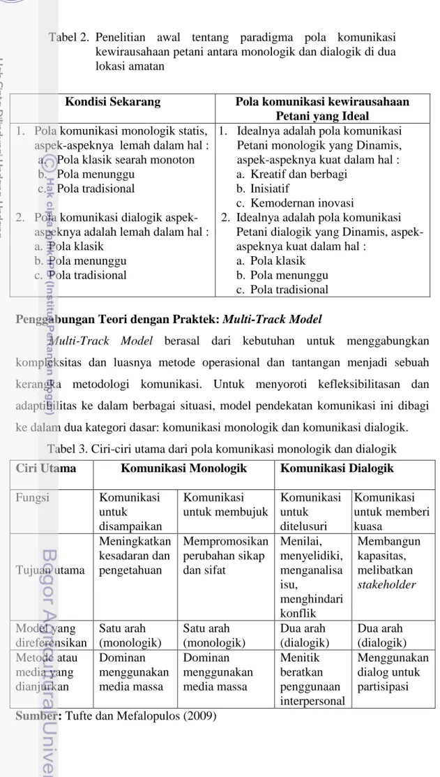 Tabel 2.  Penelitian  awal  tentang  paradigma  pola  komunikasi  kewirausahaan petani antara monologik dan dialogik di dua  lokasi amatan 