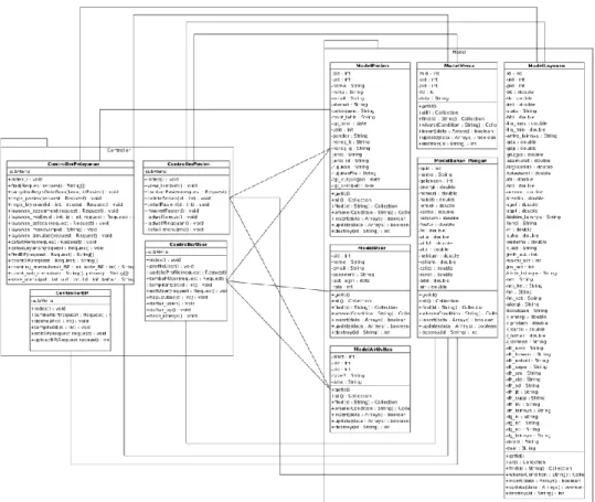 Gambar 3. Class Diagram 