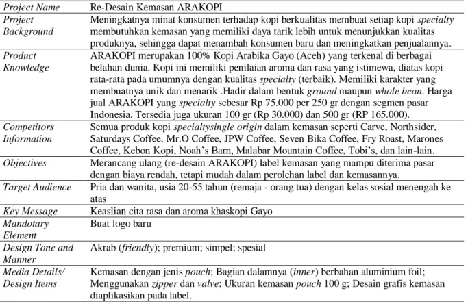 Tabel 2. Informasi dan copywriting required 