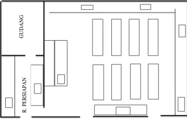 Gambar 2.2 Desain Ruangan Laboratorium Kimia (Lubis, 1993: 38) 