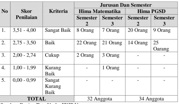 Tabel 1.1  Nilai Rata-rata IPS 