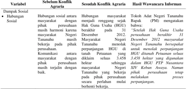 Tabel 6.  Dampak  sosial  dan  lingkungan  sebelum  dan  sesudah  konflik  agraria  terhadap  pihak  PTP  Nusantara  XIV  Kebun  Awaya  dan  masyarakat  Negeri Tananahu