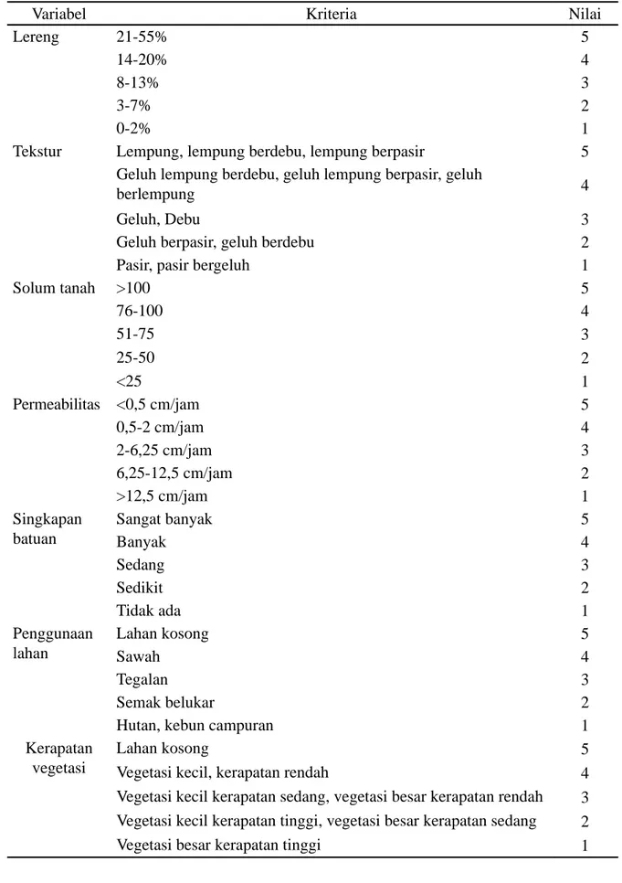 Tabel 2. Kriteria dan Penilaian Medan untuk Bahaya Longsor