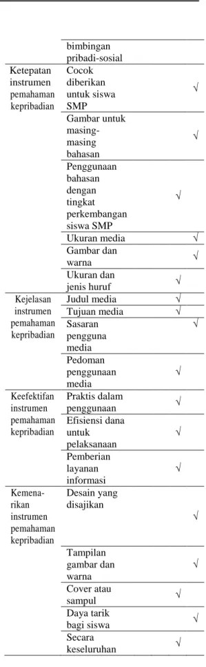 Tabel 2: Hasil Penilaian Ahli Media  