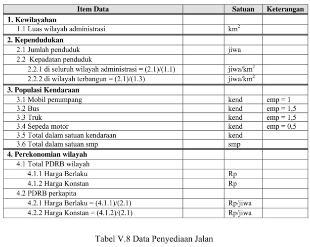 Tabel V.7 Data Sosial Ekonomi 