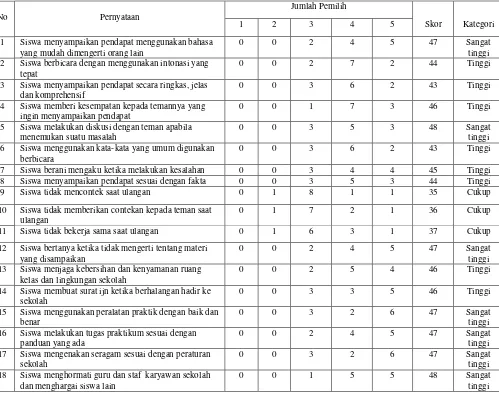 Tabel analisis aspek soft skills siswa SMK N 5 Semarang Jurusan Teknik Transmisi Telkom 