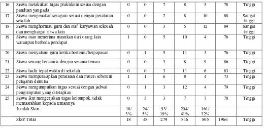 Tabel analisis aspek soft skills siswa SMK N 5 Semarang Jurusan Teknik Pemesinan  