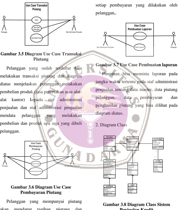 Gambar 3.5 Diagram Use Case Transaksi  Piutang 