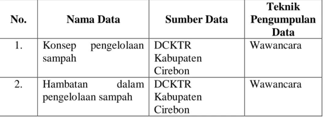 Tabel 1.1  Data primer 
